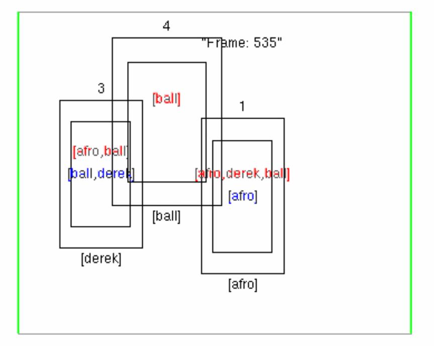 Object Assignments