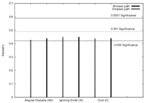 mean correlations, pets dataset