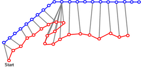 the selection of matched points in the monotonic Hausdorff distance