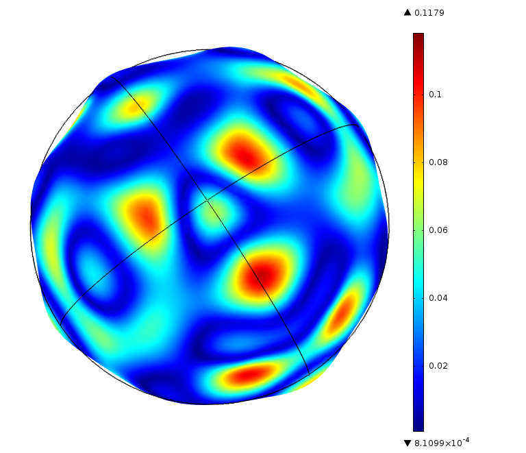 COMSOL Modelling of UCA Microbubble